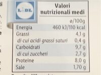 Surimi - Informations nutritionnelles - fr