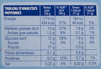 Sablé saveur Citron Yuzu au Maltitol - Informations nutritionnelles - fr