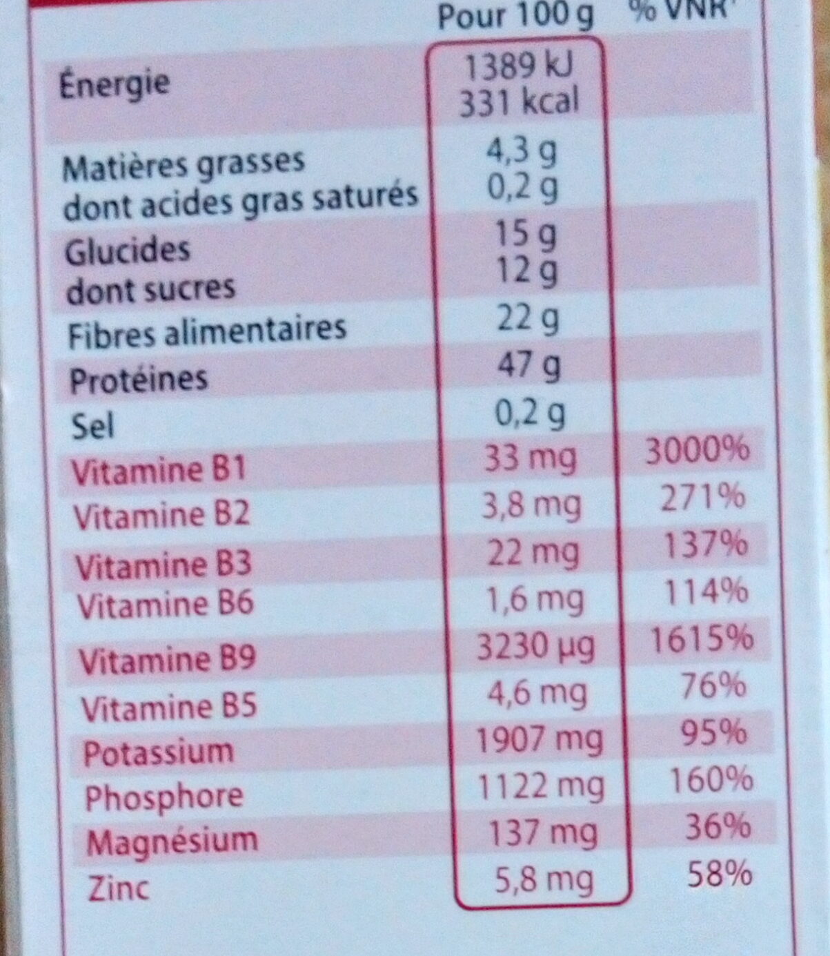 Superlevure - Informations nutritionnelles - fr