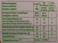 Activia Ananas, Mango & Pfirsich - Informations nutritionnelles - fr