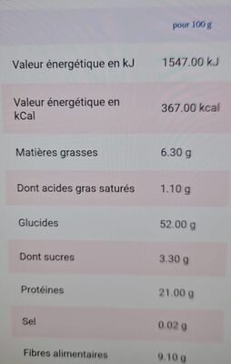 Couscous - Informations nutritionnelles - fr