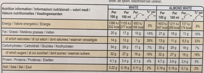 Magnum Mini Batonnet Glace Chocolat Blanc Amande x6 360ml - Informations nutritionnelles - fr